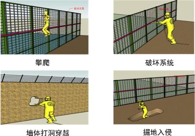 故城县周界防范报警系统四号