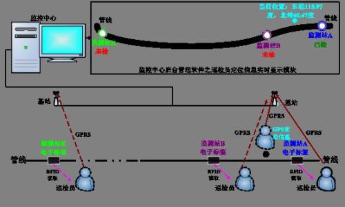 故城县巡更系统八号