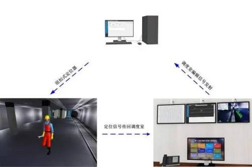 故城县人员定位系统三号