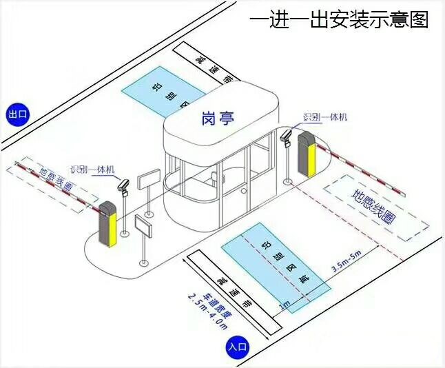 故城县标准车牌识别系统安装图