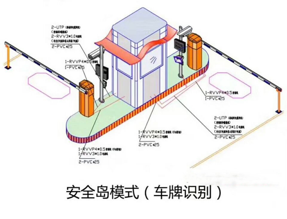 故城县双通道带岗亭车牌识别