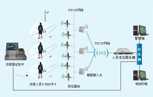 故城县人员定位系统一号