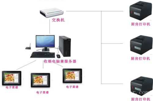 故城县收银系统六号